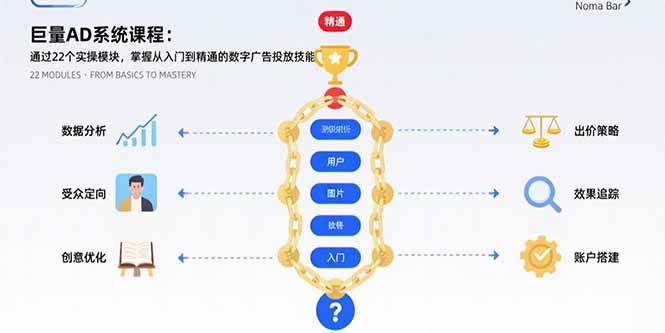 (8.10)巨量AD系统课程：通过22个实操模块，掌握从入门到精通的数字广告投放技能