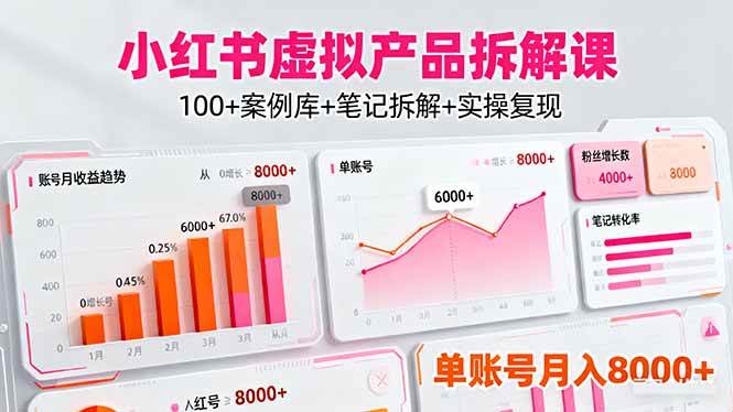 (10.22)小红书虚拟产品拆解课：100+案例库+笔记拆解+实操复现，单账号月入8000+